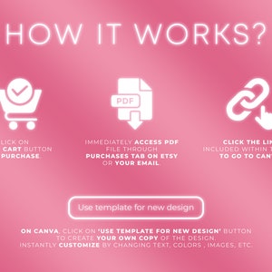 May include: A pink graphic with white text explaining how to use a Canva template. The graphic includes icons of a shopping cart, a PDF file, and a link chain. The text reads "HOW IT WORKS?" and includes instructions on how to purchase the template, access the PDF file, and use the link to open the template in Canva.