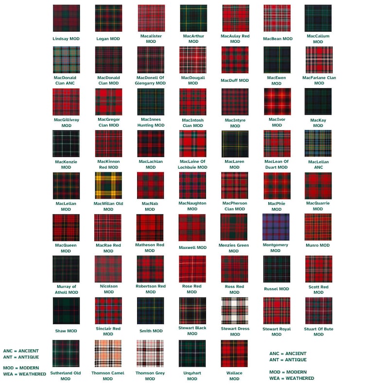 May include: A chart of different tartan patterns, each with a name and the abbreviation MOD or ANC. The chart is organized in rows and columns, with each tartan pattern displayed in a square.