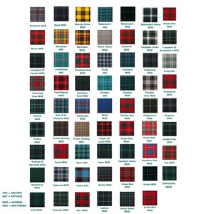 May include: A chart of different tartan patterns, each with a name and a designation of whether it is an ancient, modern, or weathered pattern. The chart is organized in rows and columns, with each tartan pattern displayed in a square.