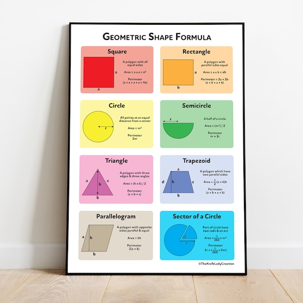 Geometry Formula Sheet – Shape Definition, Area & Perimeter | Geometric Shapes – Square, Rectangle, Circle, etc. | Maths Formula Poster