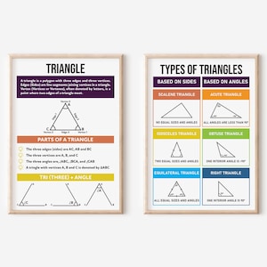 Trigonometry Posters – Triangle and Types of Triangles, Maths Learning Posters, Geometric Shape Triangle Poster, Instant Digital Download