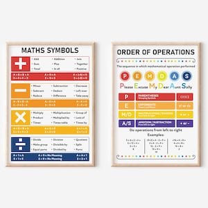 Puede incluir: Dos carteles educativos coloridos con fondo blanco y marco de madera. El cartel de la izquierda se titula "Símbolos matemáticos" y muestra los símbolos de suma, resta, multiplicación y división. El cartel de la derecha se titula "Orden de operaciones" y muestra el acrónimo PEMDAS, que significa "Please Excuse My Dear Aunt Sally".