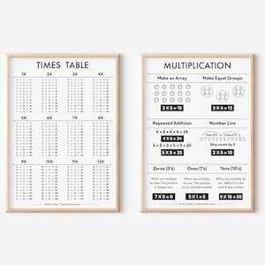 Tabla de tiempos y estrategias de multiplicación, carteles de aprendizaje de matemáticas para la educación en el hogar o el aula, cinco tamaños incluidos, descarga digital