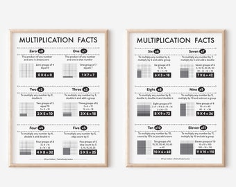 Multiplication Facts Anchor Charts, Multiplication Strategies, Maths Learning Posters for Homeschool, Classroom Wall Art, Digital Download