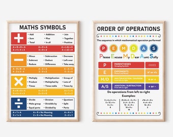Order of Operations and Maths Symbol Names – 2 Nos. | Basic Number Properties | PEMDAS Chart | Maths Classroom Décor | Digital Download