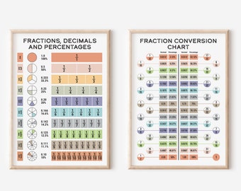 Fraction Conversion Chart & Fraction Decimal Percentage Poster, Maths Classroom Posters, Educational Wall Art, Boho Colors, Digital Download