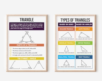 Pósters de trigonometría: Triángulos y tipos de triángulos, pósteres para aprender matemáticas, póster de triángulos con formas geométricas, descarga digital instantánea