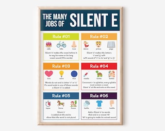 Silent E Phonic Rules with Example | Magical E | Sneaky E | Phonic Sound Learning For Kids | Syllabification VCe, CVCe and Cle Patterns