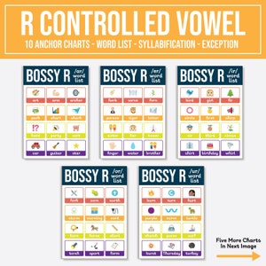 Tableaux d&#39;ancrage des voyelles contrôlées R – 10 numéros | Syllabification des mots contrôlés R | Exception des voyelles contrôlées R | Mots autoritaires R