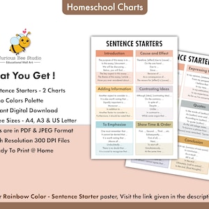 Files are in PDF & JPEG format. JPEG files are high-resolution 300 DPI files.
You may also print from home, at a local printing shop, or at an online printing site.
Three easy steps: download it, print it, and frame it/ laminate it.