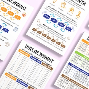 Units of Measurement – Length Weight and Capacity, United States ...