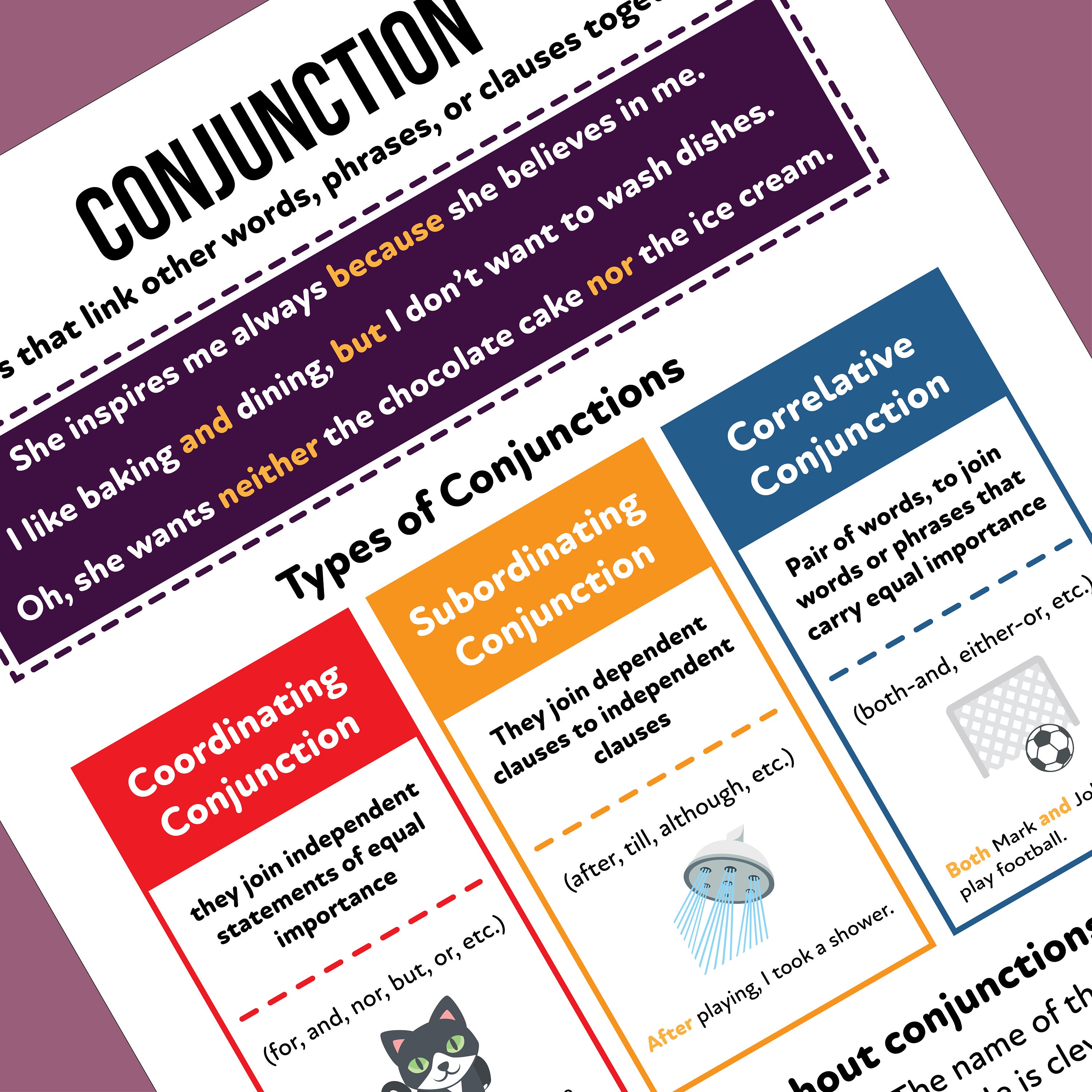 Conjunctions Anchor Charts 2 Nos. Types of (Instant Download) 