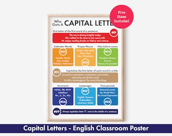 Capitalization Rules Poster - Learn When to Capitalize Words in English, Homeschool Curriculum, Digital Download
