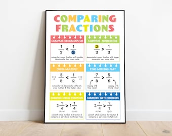 May include: A framed educational poster titled "Comparing Fractions" with colorful text and diagrams. The poster explains how to compare fractions using different methods, including comparing denominators, numerators, cross-multiplying, and finding missing parts.