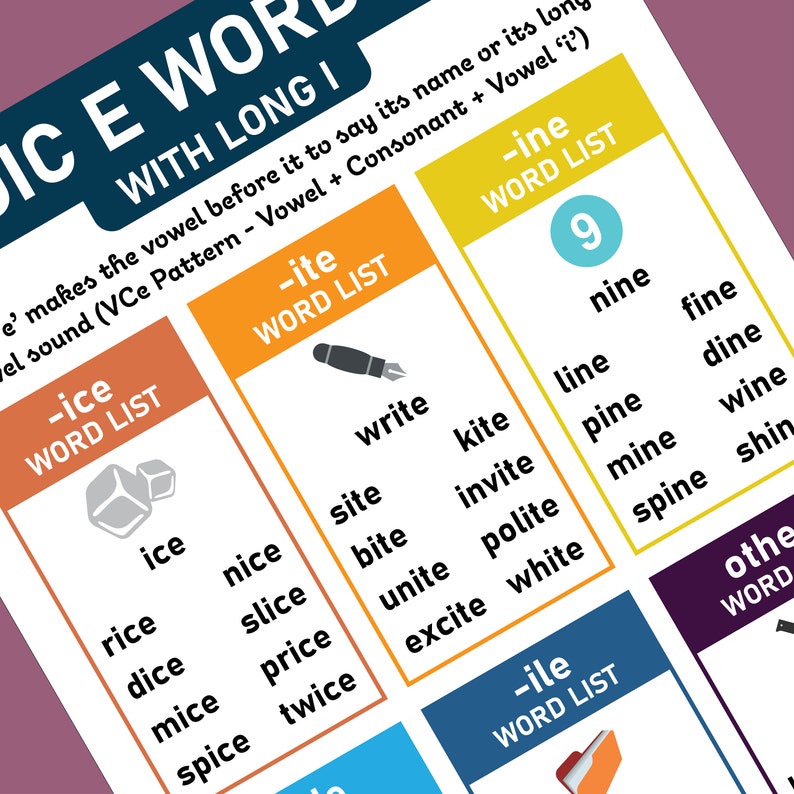Magic E Phonic Rules With Word List Silent E Sneaky E Soft Sound of