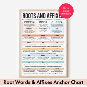 Root Words and Affixes - Learn Word Formation by breaking words into Root Words, Prefixes and Suffixes, Digital Download