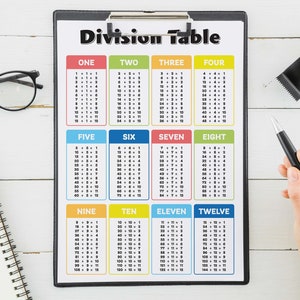 Carteles de División – 3 Nos., División, Estrategias, Tabla de División, Cartel del Aula de Matemáticas, Decoración de la Pared del Aula, Descarga Digital imagen 6