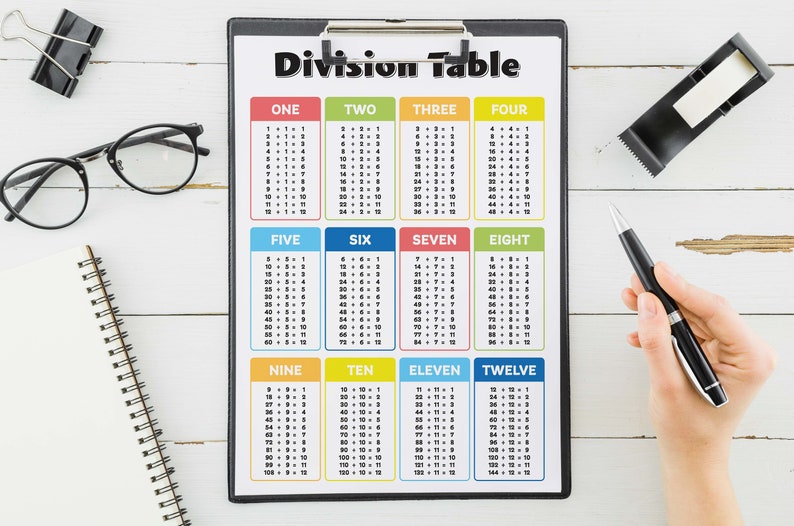 Carteles de División – 3 Nos., División, Estrategias, Tabla de División, Cartel del Aula de Matemáticas, Decoración de la Pared del Aula, Descarga Digital imagen 6