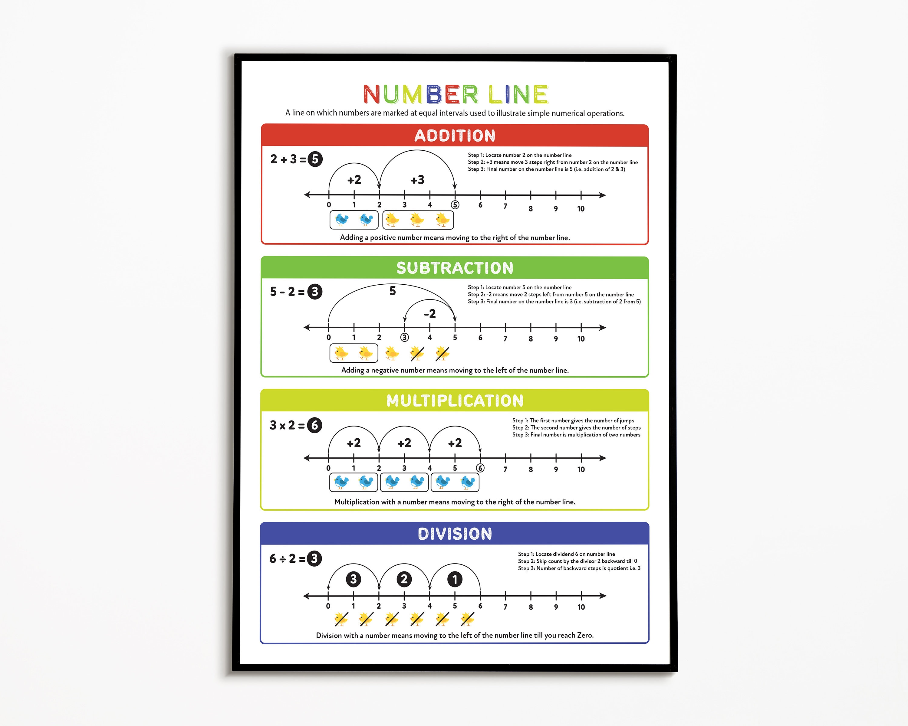 number-line-maths-operation-chart-for-grade-1-2-maths-posters