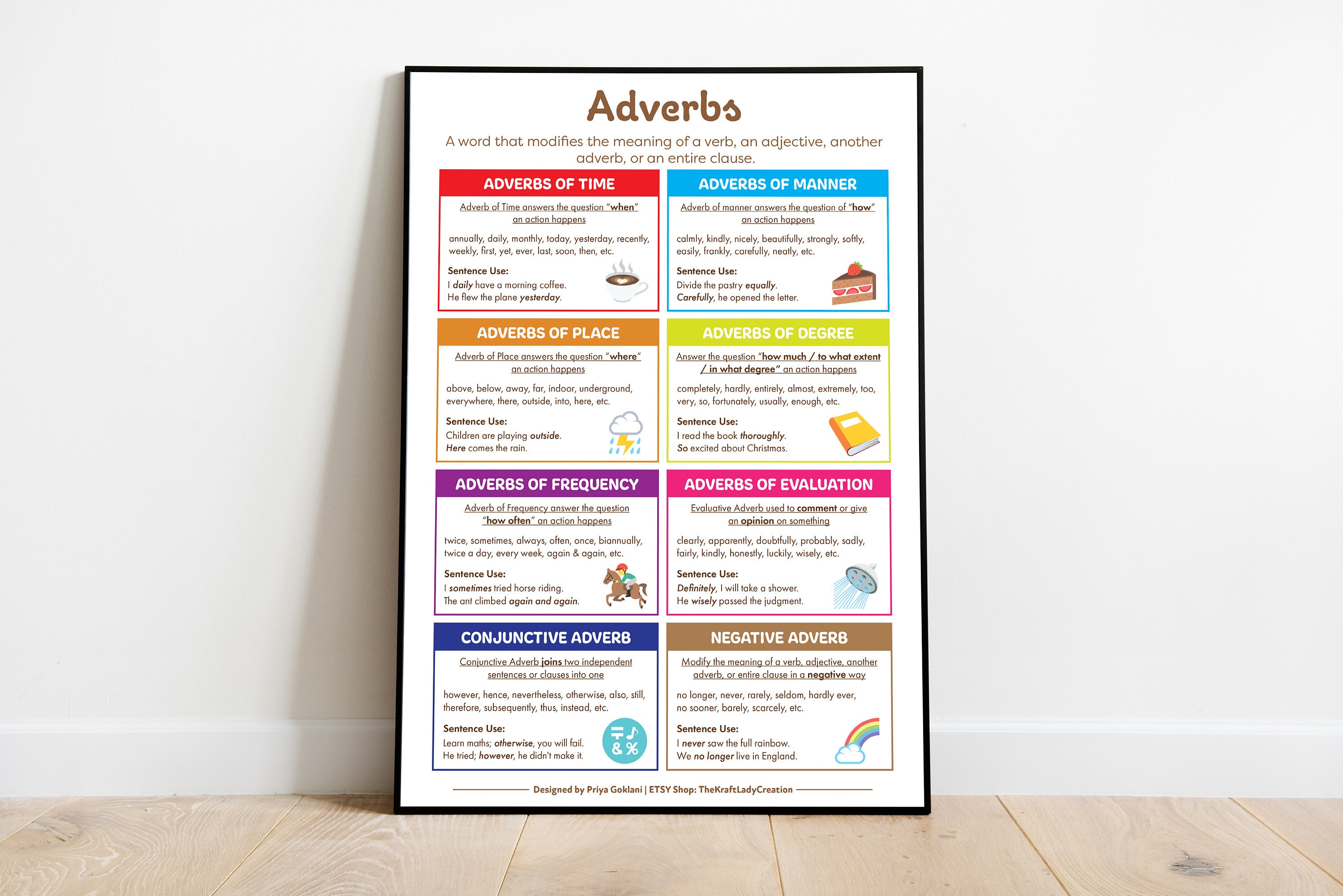 English Grammar Anchor Charts Parts of Speech Noun - Etsy