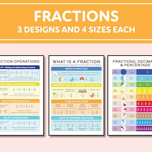 Puede incluir: Tres carteles educativos coloridos sobre fracciones, decimales y porcentajes. Los carteles presentan ilustraciones de círculos divididos en fracciones, líneas numéricas y barras de fracciones. El texto en los carteles incluye las palabras "Operaciones con fracciones", "¿Qué es una fracción?" y "Fracciones, decimales y porcentajes".