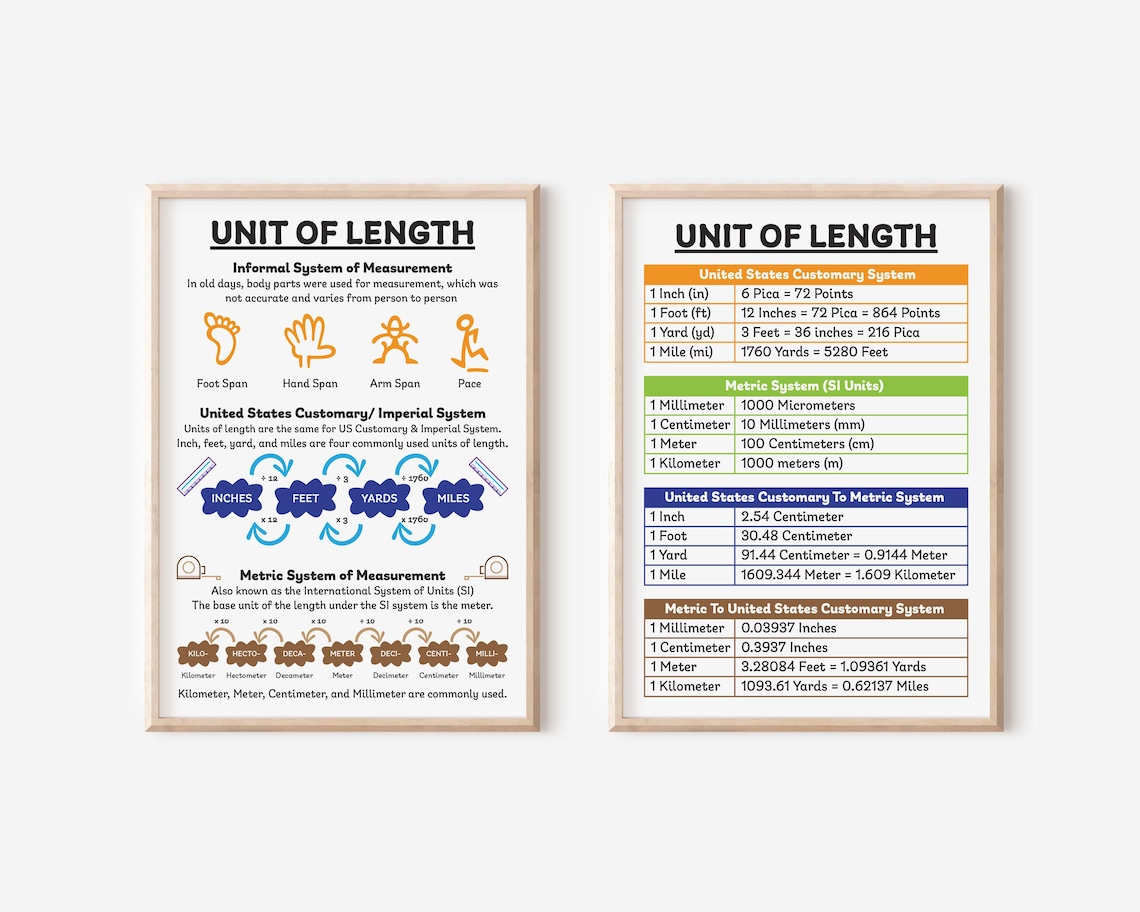 Units of Measurement – Length Weight and Capacity, United States ...