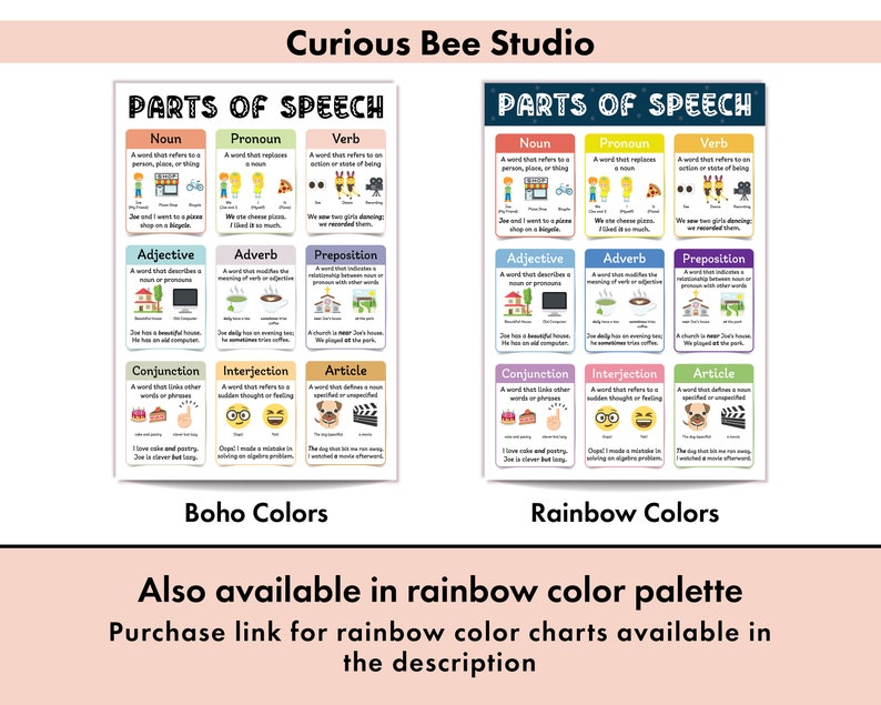 Parts of Speech Poster English Grammar Poster for English Classroom