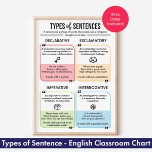 Types of Sentences English Grammar Poster: Declarative, Exclamatory, Imperative & Interrogative Sentences