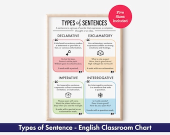 Types of Sentences English Grammar Poster: Declarative, Exclamatory, Imperative & Interrogative Sentences