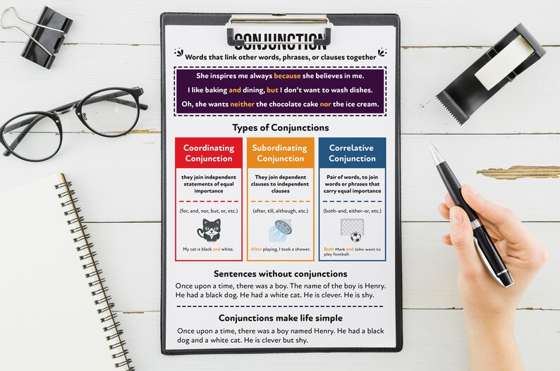 Conjunctions Anchor Charts – 2 Nos., Types of Conjunctions, Acronym ...