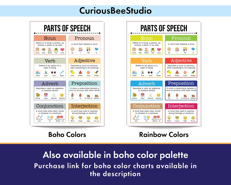 Parts of Speech English Grammar Poster for Homeschool and English