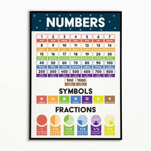 Gráfico de números, fracciones y símbolos, nombres de números con ortografía, póster de aula de matemáticas, gráfico de conteo de números, descarga instantánea