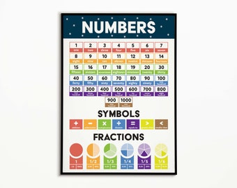 Numbers, Fractions & Symbols Chart, Number Names with Spelling, Maths Classroom Poster, Number Counting Chart, Instant Download