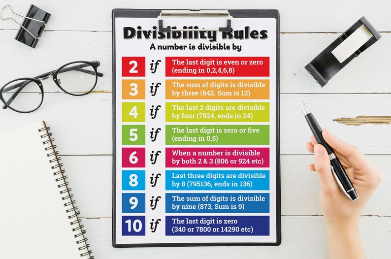 Carteles de División – 3 Nos., División, Estrategias, Tabla de División, Cartel del Aula de Matemáticas, Decoración de la Pared del Aula, Descarga Digital imagen 5