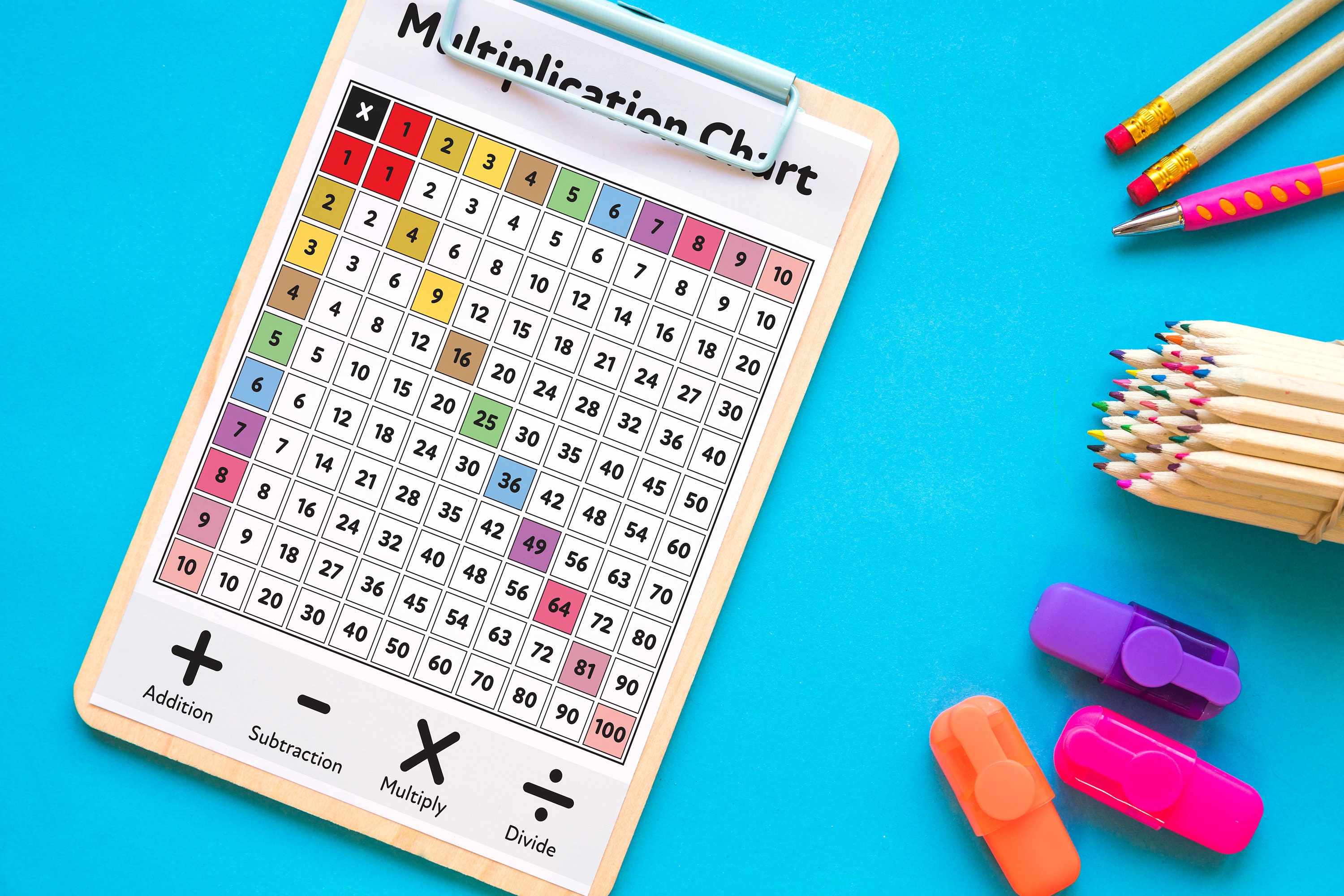 Multiplication Chart Times Table 1 To 10 Learn To Multiply Etsy printable-multiplication-tables-1-10-math-kids-and-chaos-b66