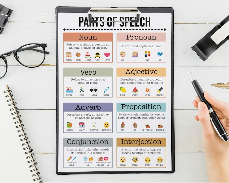 Define what is noun, what is pronoun, what is an adjective, adverbs of frequency, what is conjunction, what is preposition, interjection examples