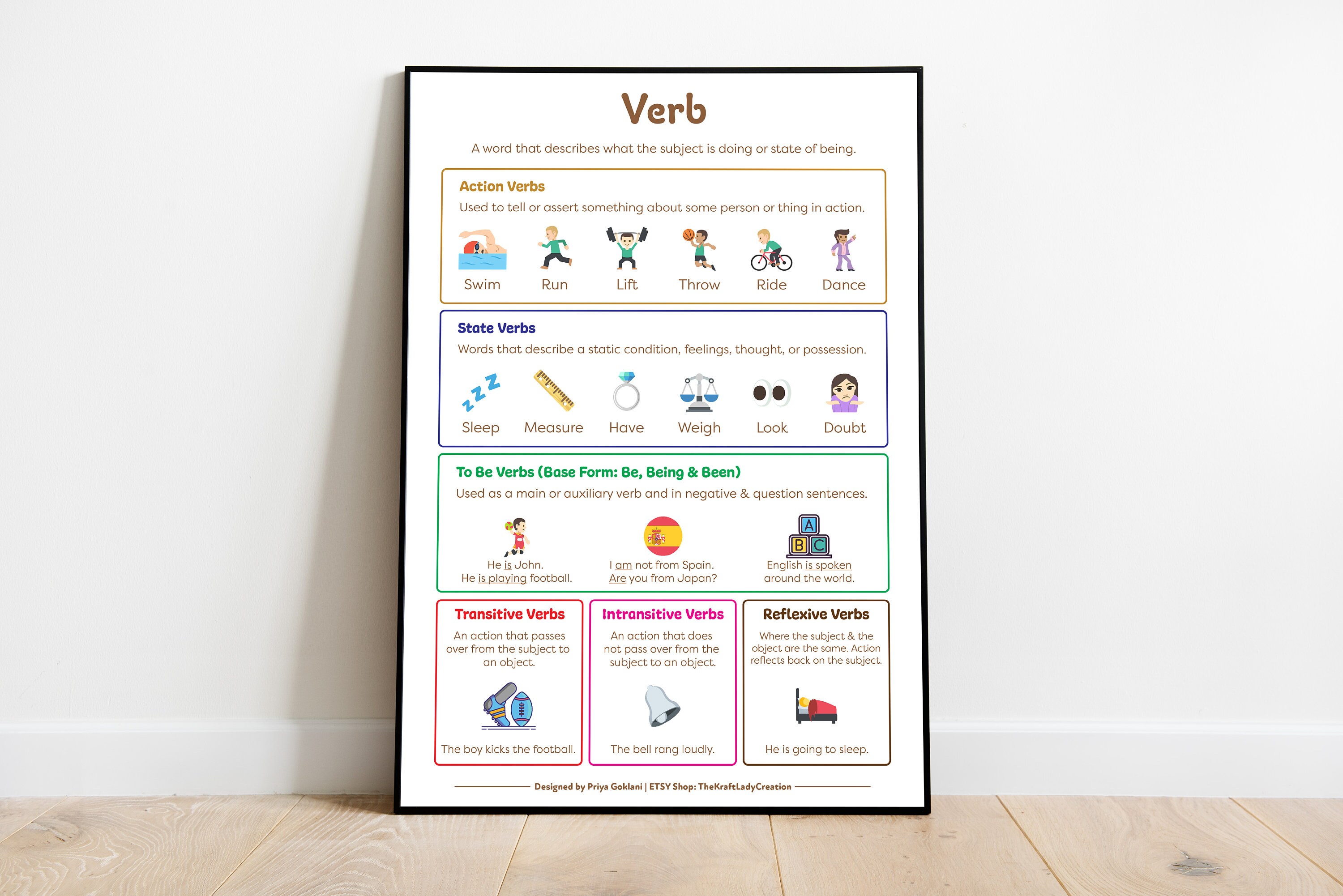 English Grammar Anchor Charts Parts of Speech Noun - Etsy