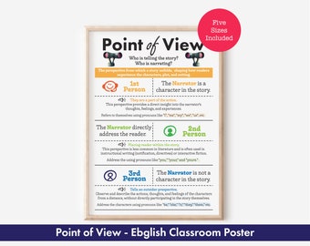 Point of View Anchor Chart – English Language Art (ELA) resources for English Writing, Narrative, Character & Perspective