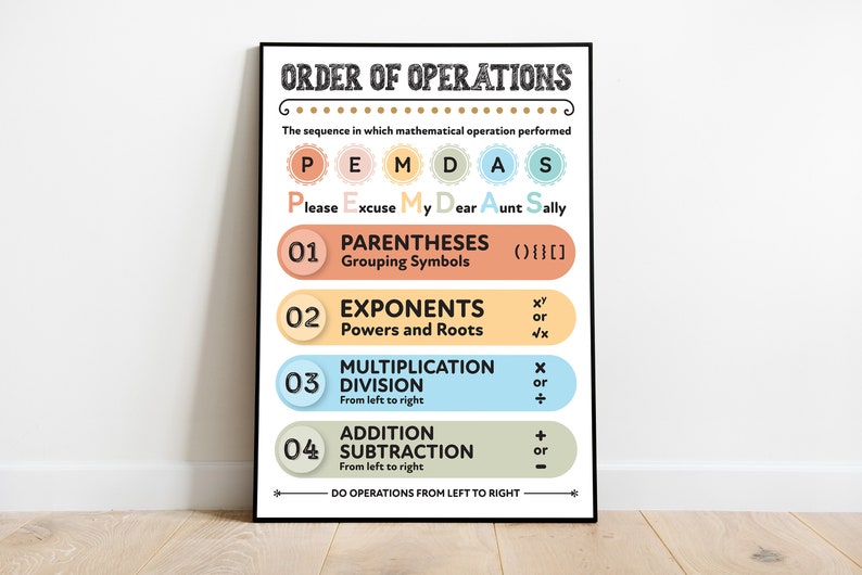 Order of Operations (boho Colors), Maths Classroom Poster, PEMDAS ...