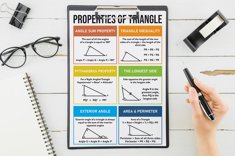 Trigonometry Posters Triangle, Types of Triangles and Properties of Triangle Set of 3 Maths