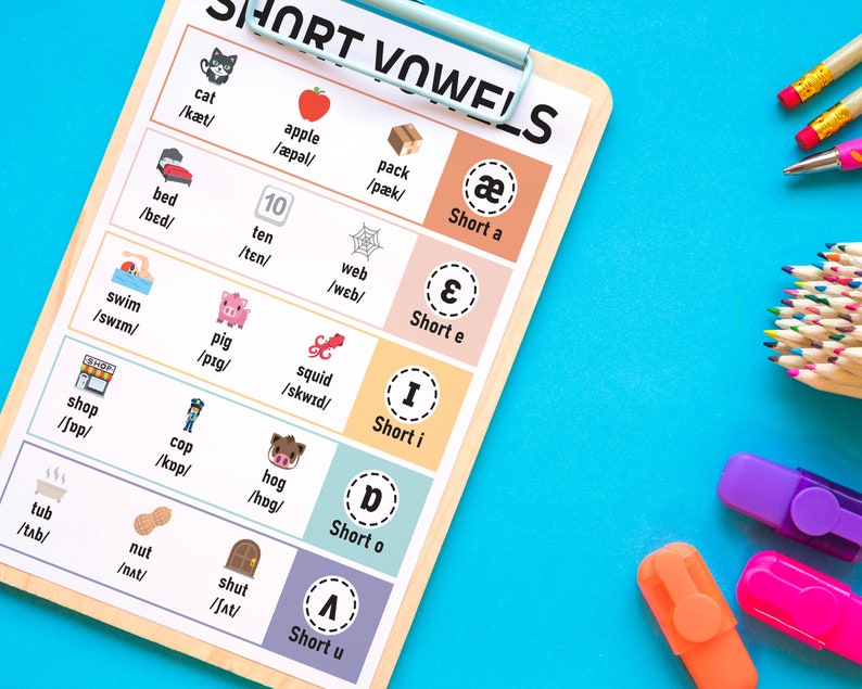 Long and Short Vowels Phonics Chart for Kids, Teaching Aid for English Classroom and Homeschool