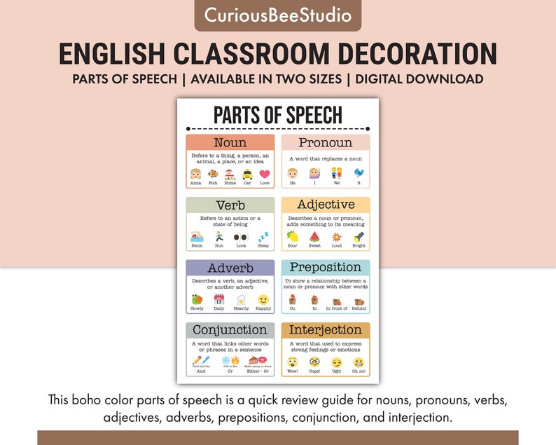 A quick review educational poster that covers nouns, pronouns, verbs, adjectives, adverbs, prepositions, conjunction, and interjection.
