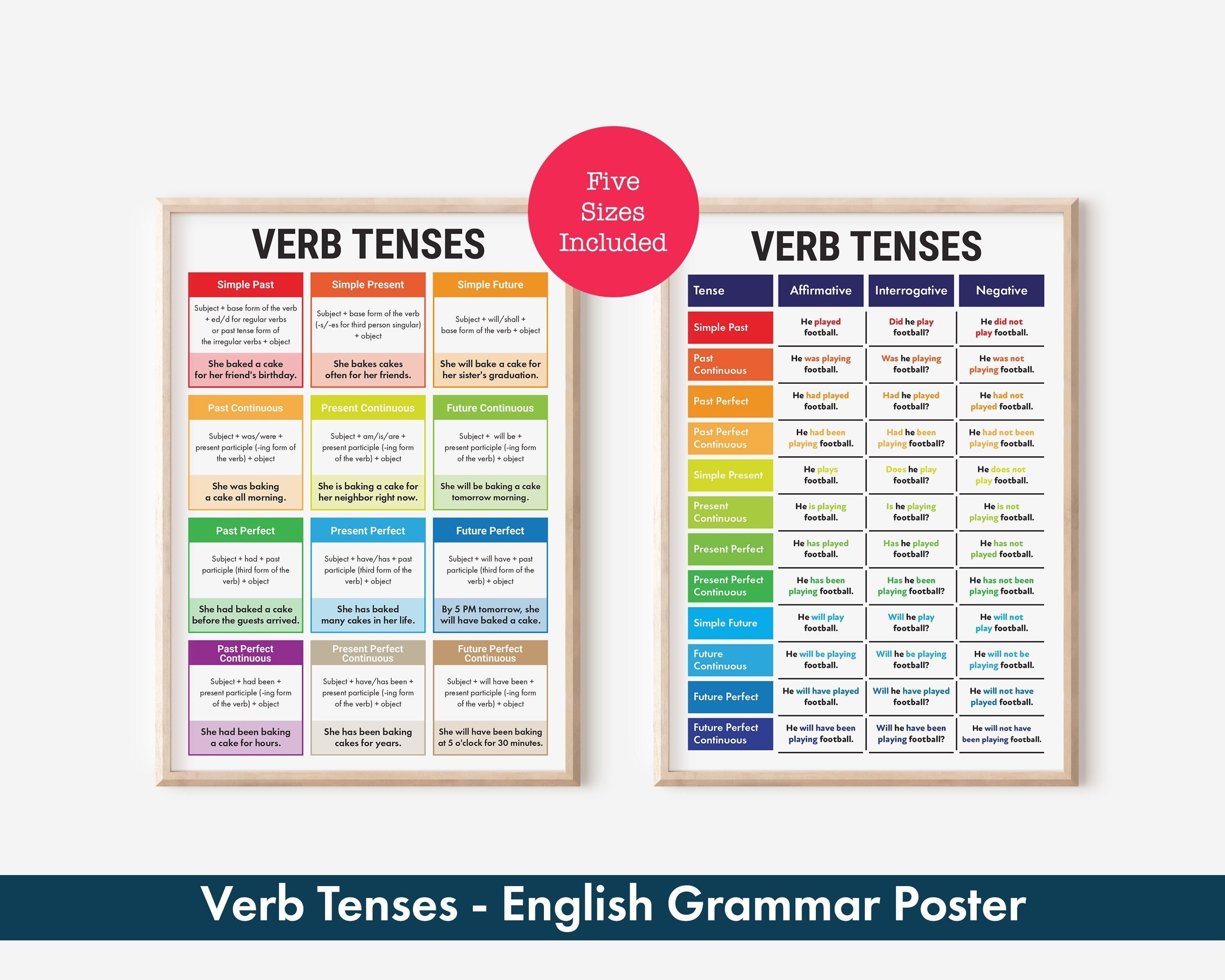 Verb Tenses English Grammar Charts Sentence (Instant Download) 