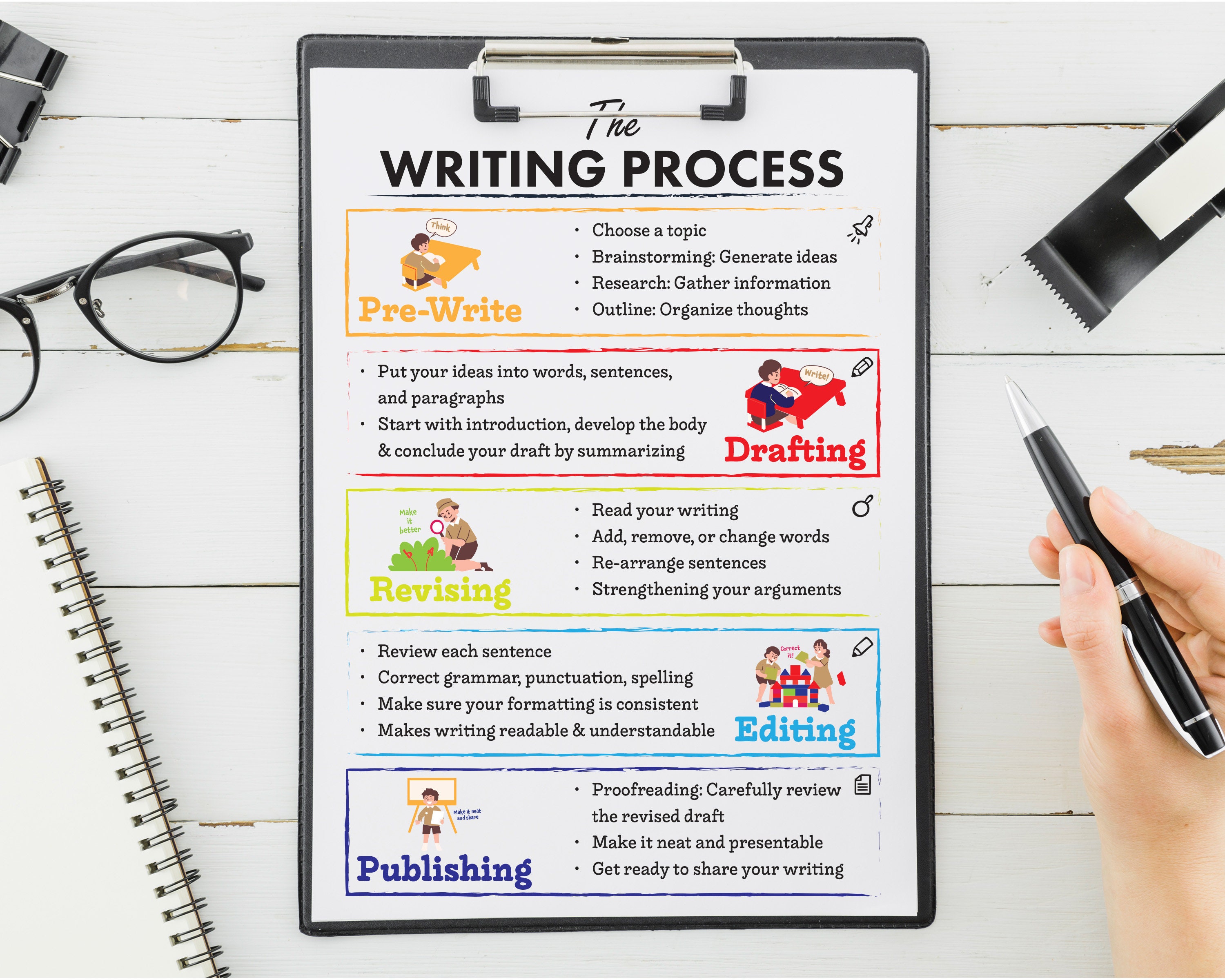 Prewrite Writting Process Example The Writing Process – English Classroom Poster for Young Writers ...