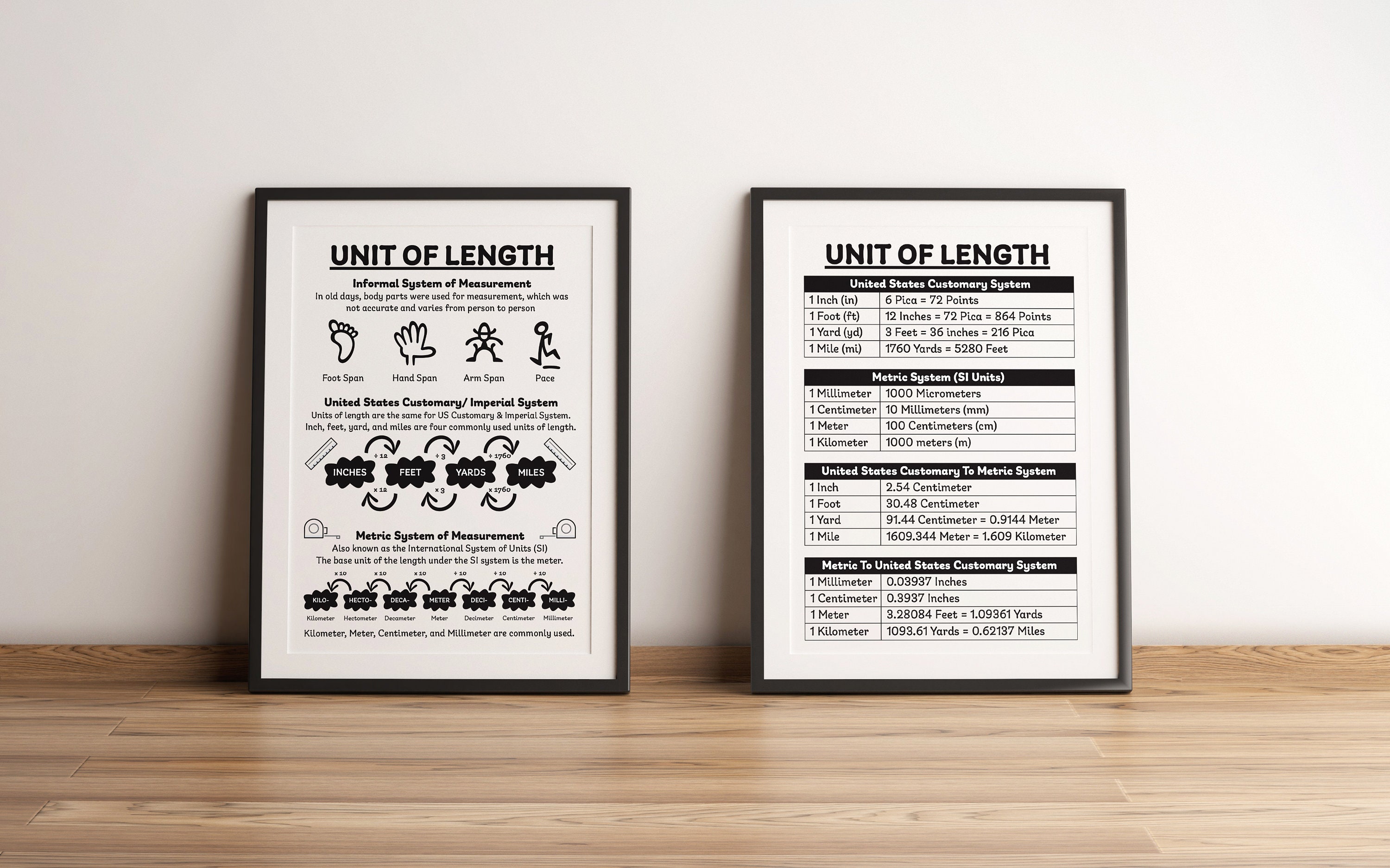 Customary and Metric Units Chart, Customary Units Conversion Chart ...