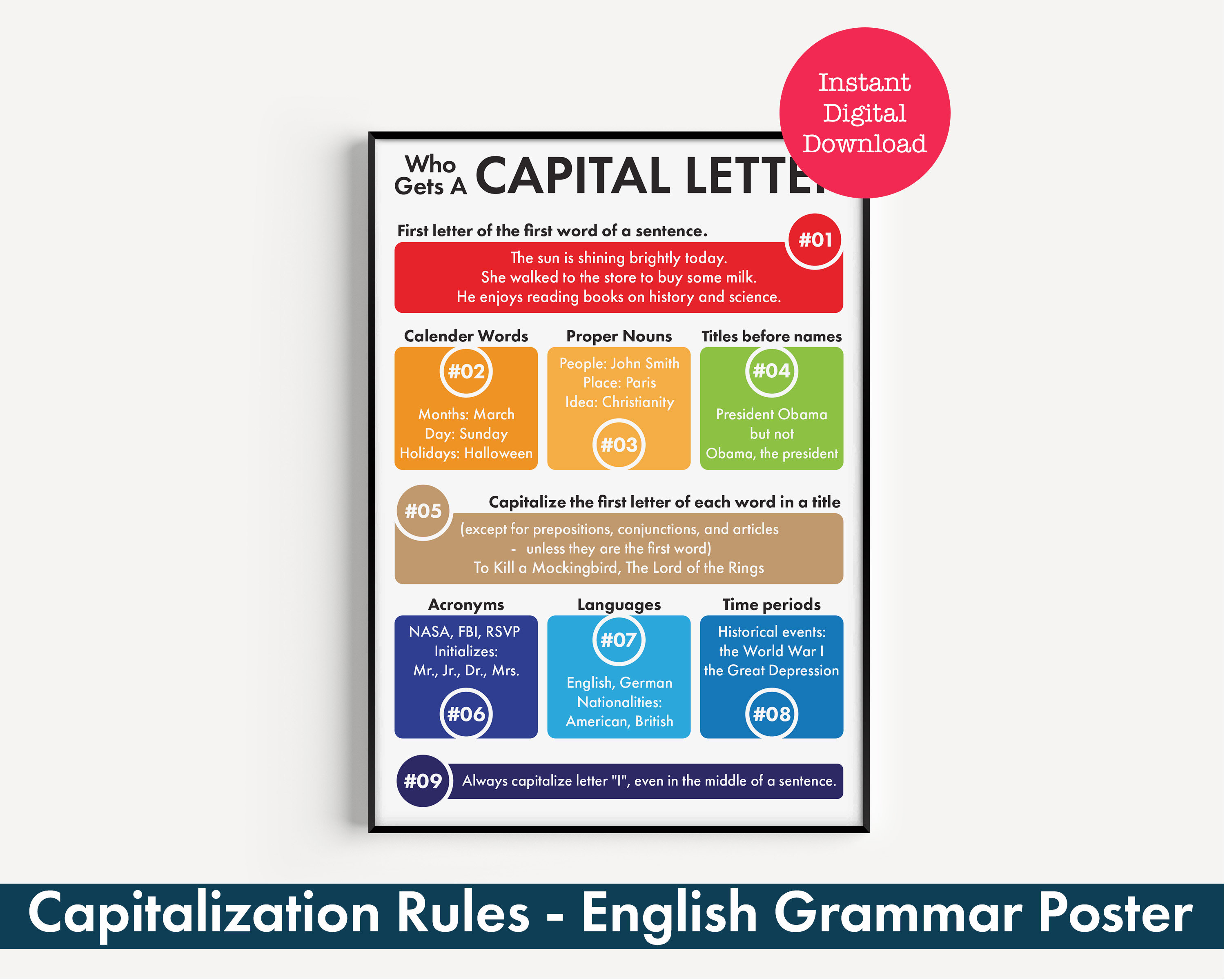 Capitalization Rules Poster - Learn When to Capitalize Words in English ...