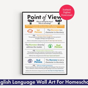Point of View Anchor Chart – English Language Art (ELA) Resources for ...