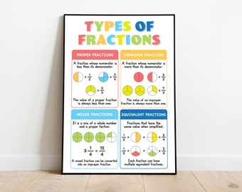 May include: A colorful educational chart explaining the different types of fractions: proper, improper, mixed, and equivalent. The chart uses diagrams of circles divided into sections to illustrate each type of fraction.