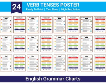 Verb Tenses English Grammar Charts, Learn Past, Present, and Future Tenses, Sentence Structure in Affirmative, Interrogative, Negative