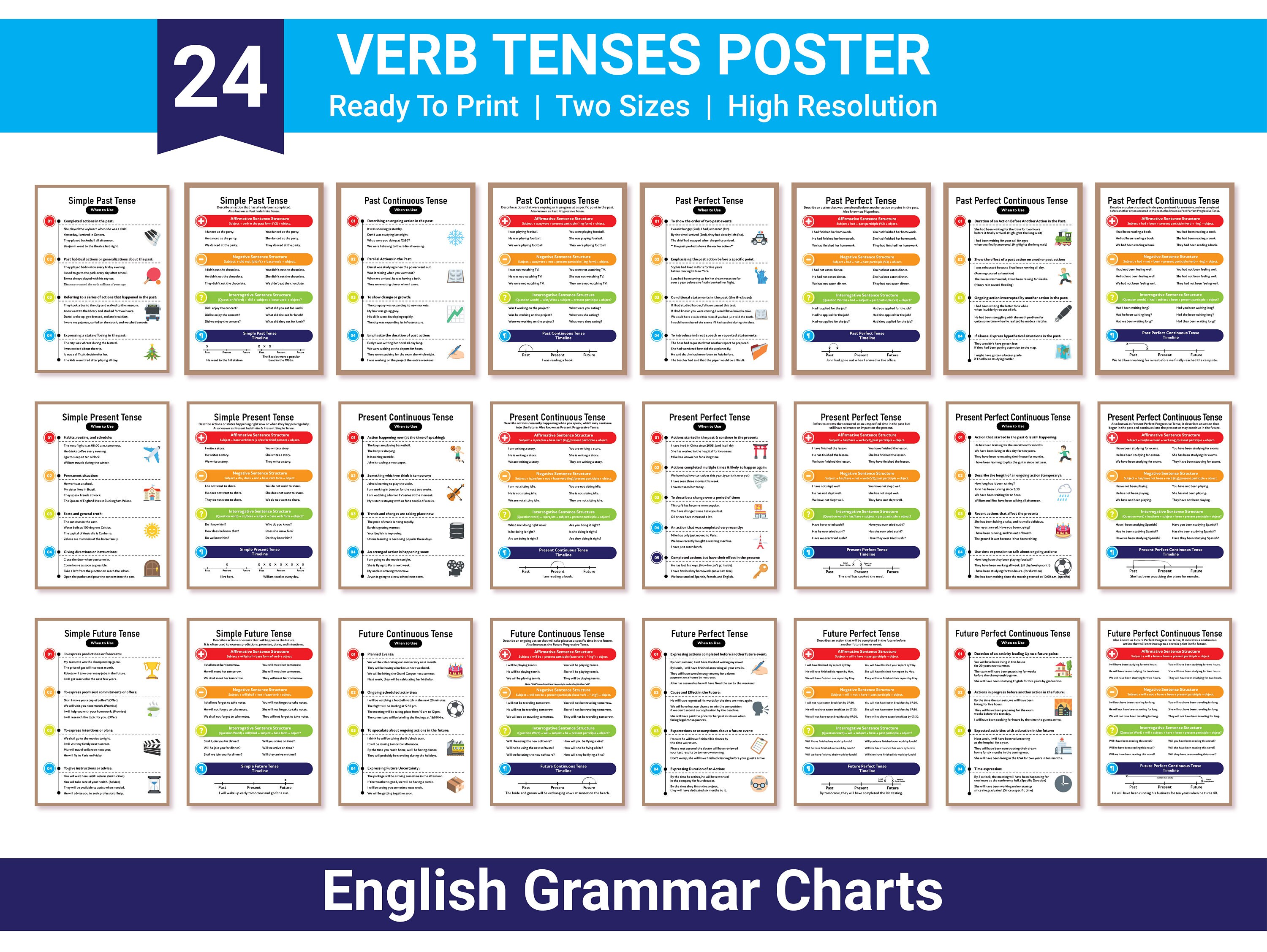 All English Verb Tenses Chart VERB TENSES AND MOODS Grammar Guide All English Verb Tenses Chart VERB TENSES AND MOODS Grammar Guide